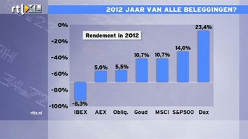 RTL Z Nieuws Zoveel geld in omloop, dat moet een bestemming hebben