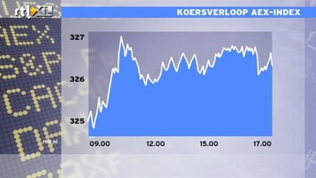 RTL Z Nieuws 17:00: Sentiment redelijk in de plus op de beurs