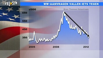 RTL Z Nieuws 15:00: WW aanvragen VS vallen tegen