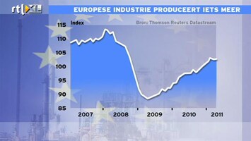 RTL Z Nieuws 12:00 Europese industrie produceert iets meer