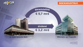 RTL Z Nieuws Handig boekhoudtrucje van minister Dijsselbloem