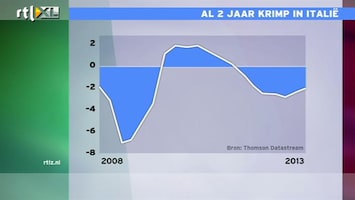 RTL Z Nieuws Het lijkt erop dat Italië zich uit penarie weet te halen, maar er zijn risico's