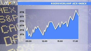 RTL Z Nieuws beursupdates