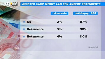 RTL Z Nieuws 16:00 Aanpassen van de rekenrente Pensioenfondsen ligt voor de hand