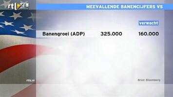 RTL Z Nieuws 15:00 Enorme banengroei in VS: 2 x zo hoog als verwacht