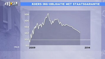 RTL Z Nieuws Mathijs Bouman: 2 voordelen voor ING aan vervroegd aflossen staatsgegarandeerde leningen