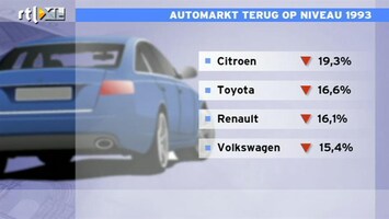 RTL Z Nieuws Automarkt terug op niveau 1993