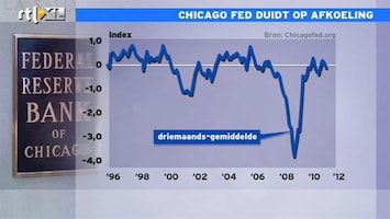 RTL Z Nieuws 15:00 Het gaat zoals het gaat bij de economie van Chicago