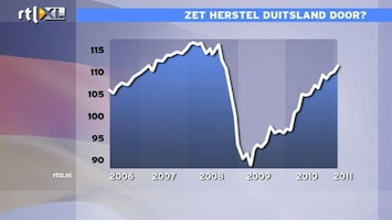 RTL Z Nieuws Meevaller: Groei Duitse industrie zet door