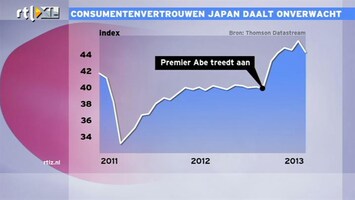 RTL Z Nieuws 09:00 consumetnenvertrouwen Japan daalt onverwacht