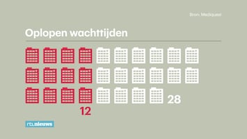 RTL Nieuws 19:30 uur