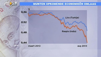 RTL Z Nieuws De munten van opkomende landen als India en Turkije zakken hard weg
