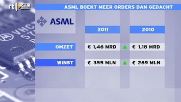 RTL Z Nieuws Jos Versteeg: Kijk naar het orderboek, volgend jaar gaat winst ASML halveren