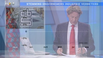 RTL Z Nieuws RTL Z Nieuws 13:00
