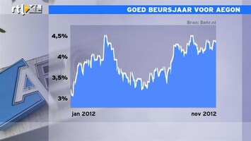 RTL Z Nieuws 09:00 Aegon is op de beurs een van de klappers van het jaar