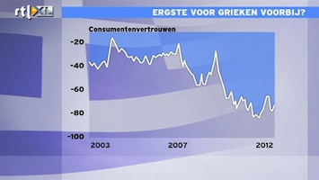 RTL Z Nieuws 11:00 Griekenland uit crisis? Olijfboom Plato gaat in de haard