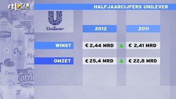 RTL Z Nieuws Unilever heeft last van terugval Europese economie en lage consumentenvertrouwen