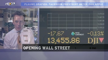 Rtl Z Opening Wall Street - Afl. 202