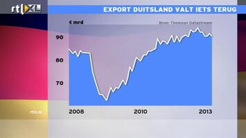 RTL Z Nieuws 09:00 Niet al te veel verwachten van Duitsland