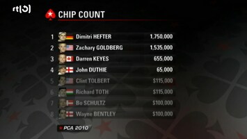 Rtl Poker: European Poker Tour - Uitzending van 06-11-2011