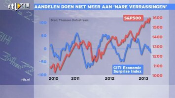 RTL Z Nieuws 17:30 Aandelen doen niet meer aan 'nare verrassingen'