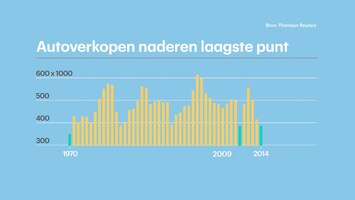 RTL Z Nieuws 12:05 uur