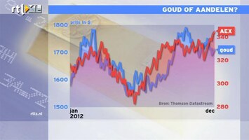 RTL Z Nieuws 11:00 Bijna perfecte correlatie tussen aandelen en goud