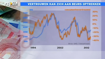 RTL Z Nieuws 09:00 Vertrouwen kan zich aan beurs optrekken