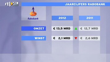 RTL Z Nieuws Enorme afschrijving Rabo vooral in Nederland en vastgoed