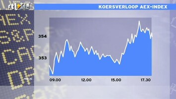 RTL Z Nieuws 17:30 AEX op hoogste niveau in 21 maanden