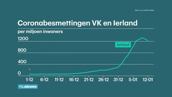 Rtl Nieuws - 19:30 Uur - 19:30 Uur