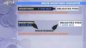 RTL Z Nieuws 10:00 Nieuwe noodfonds stuk riskanter