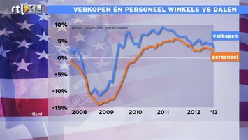 RTL Z Nieuws 15:00 uur: Minder personeel en minder omzet in winkels VS