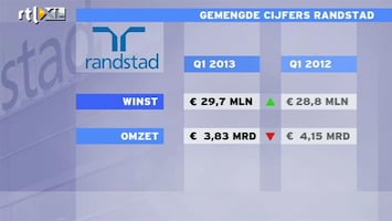 RTL Z Nieuws Randstad ziet enig herstel in Europa