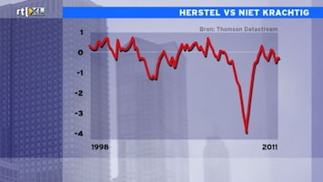 RTL Z Nieuws RTL Z Nieuws 16:06