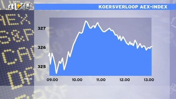 RTL Z Nieuws 13:00 Beurs zakt weer in de min