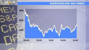 RTL Z Nieuws 13:00 Slappe dag op de beurs