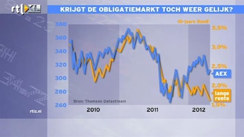 RTL Z Nieuws 12:00 Krijgt de obligatiemarkt toch weer gelijk?