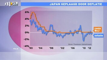 RTL Z Nieuws 09:00 Japan geplaagd door inflatie