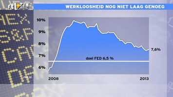 RTL Z Nieuws VS meest geleide economie ter wereld