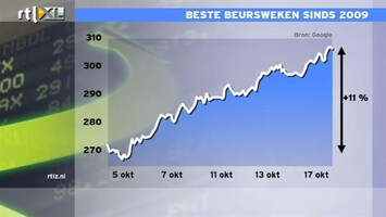 RTL Z Nieuws 12:00 Sinds 4 oktober is de beurs al 11 procent gestegen; notering in lijstje