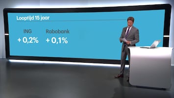 RTL Z Nieuws 15:05 uur