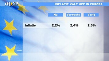 RTL Z Nieuws 11:00 Markt perst er een eindejaarssprintje uit