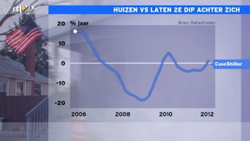 RTL Z Opening Wallstreet Afl. 171