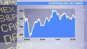 RTL Z Nieuws 13:00 Slappe dag op de beurs