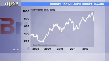 RTL Z Nieuws Brunel en Vopak de zoveelste teleurstelling