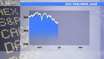 RTL Z Nieuws RTL Z Nieuws 09:06