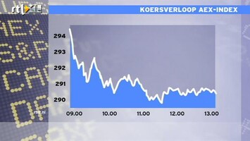 RTL Z Nieuws 13:00 AEX flink in de min op leidende cijfers economie
