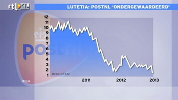 RTL Z Nieuws 09:00 De koers van PostNL moet omhoog? Hoe?