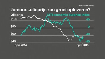 RTL Z Nieuws 12:05 uur